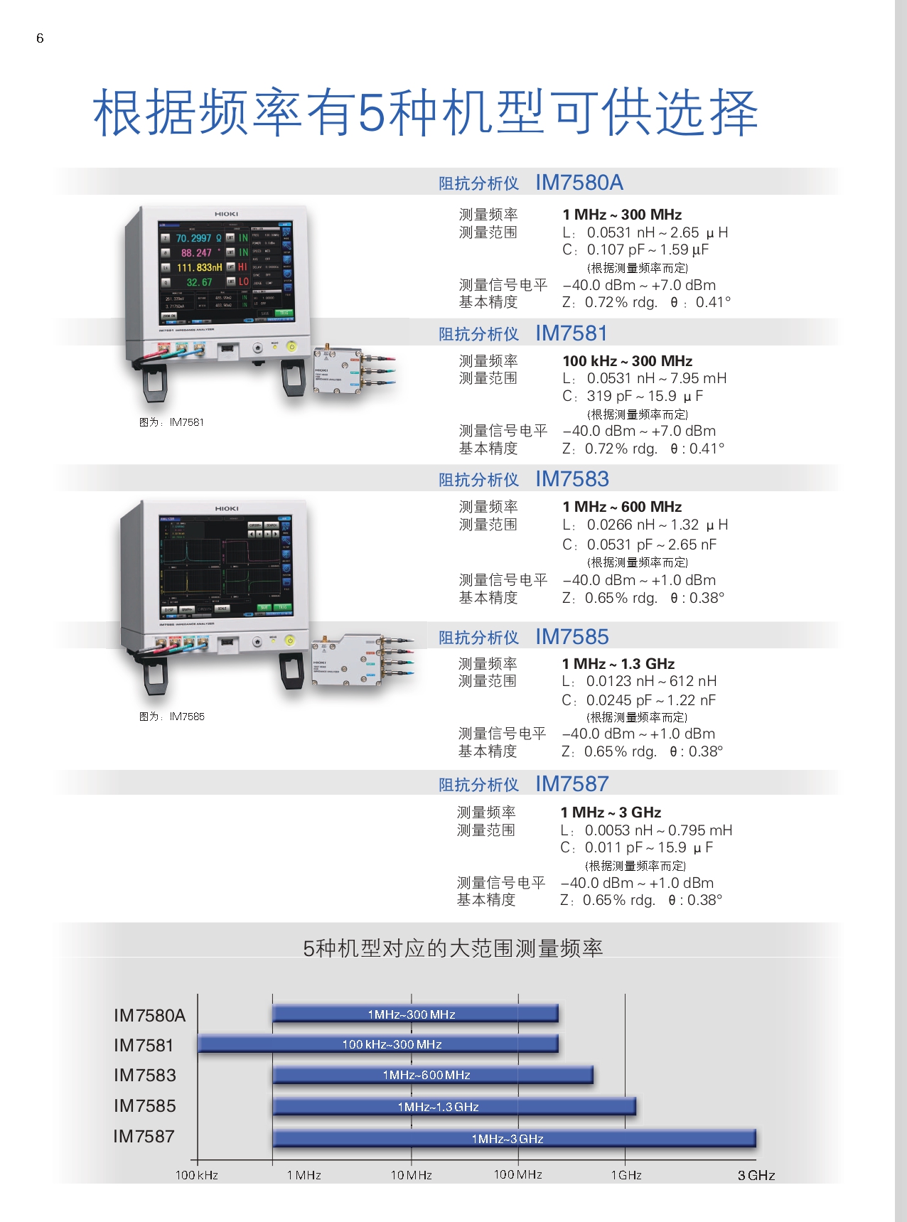 IM7580系列_page-0006.jpg