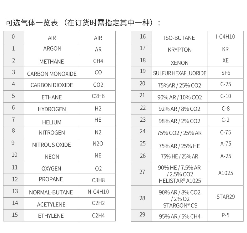 Alicat艾里卡特BASIS系列OEM气体质量流量控制器 广州君翔