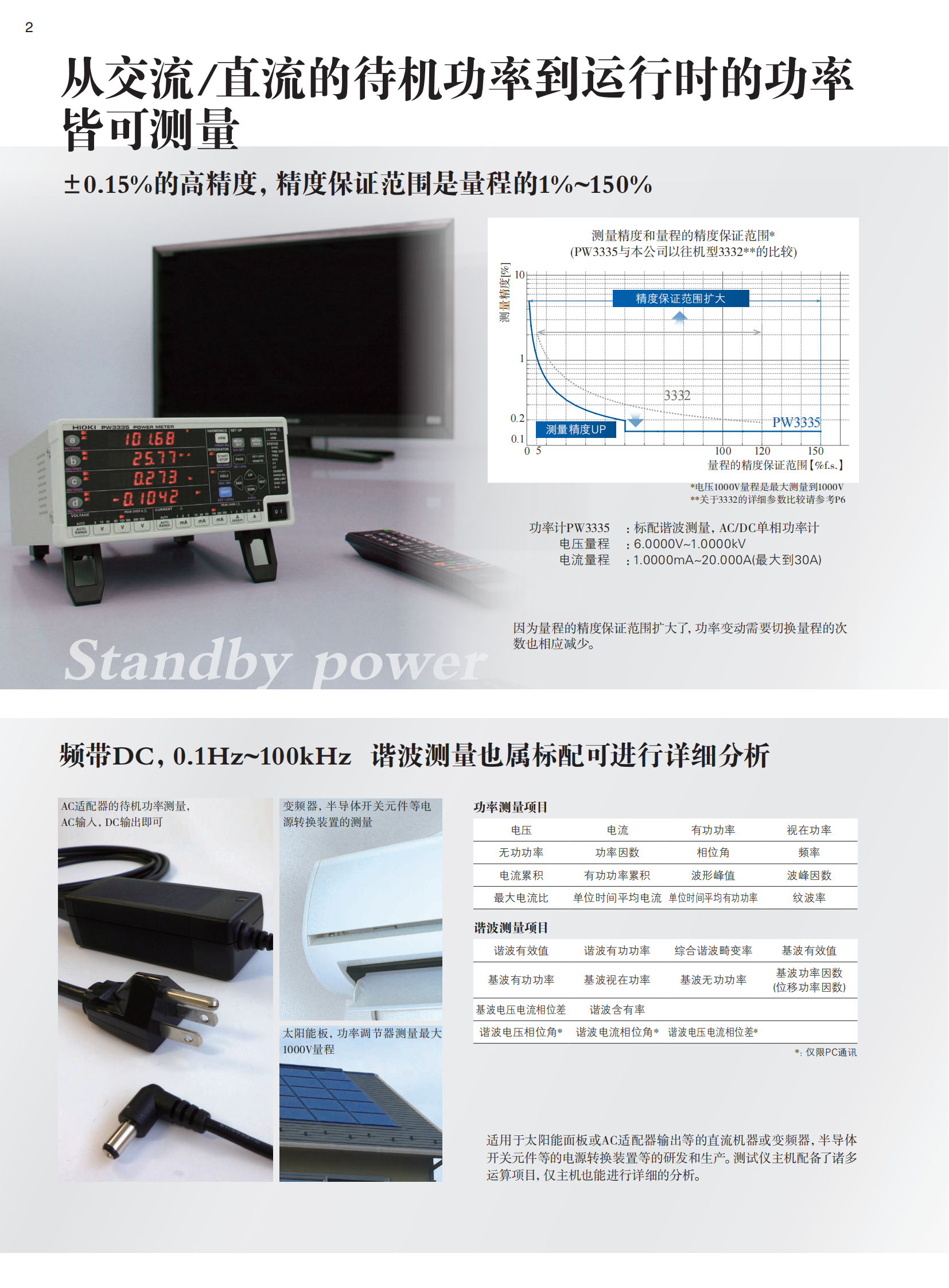 功率计PW3335_01.png