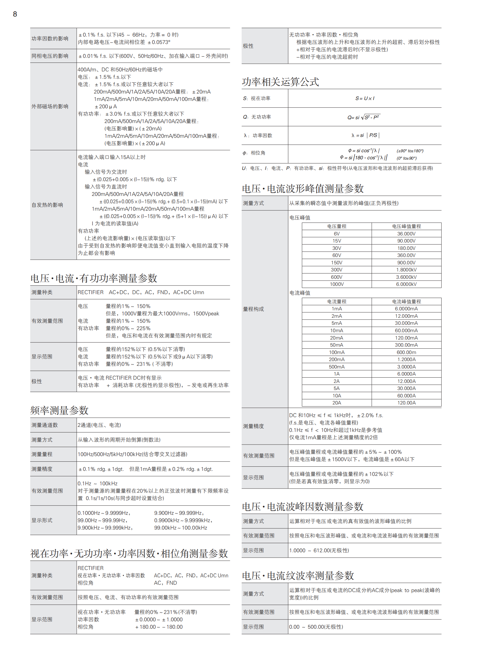 功率计PW3335_07.png
