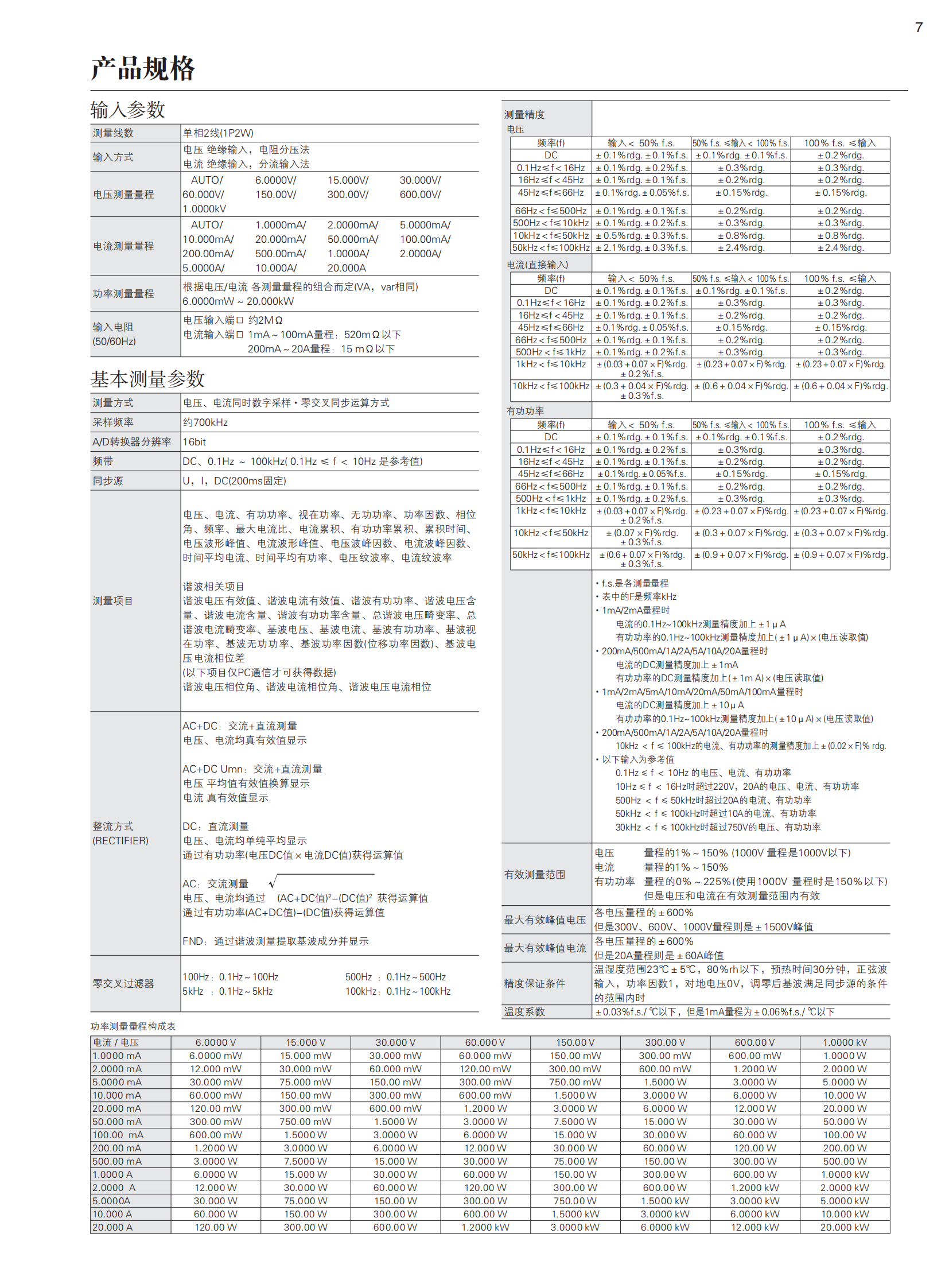 功率计PW3335_06.png