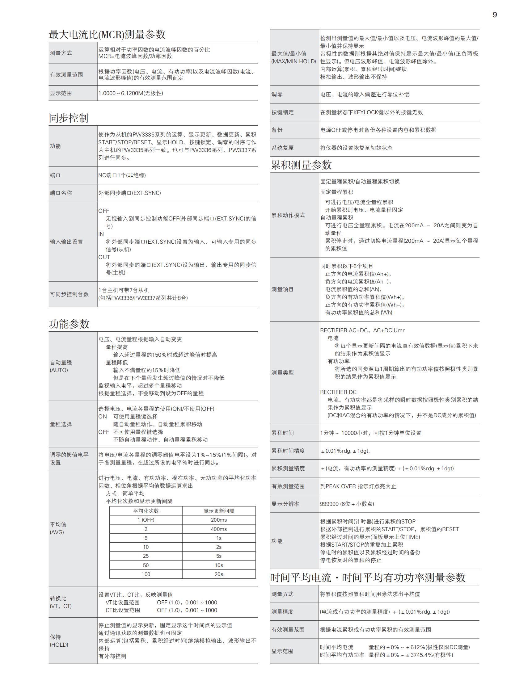 功率计PW3335_08.png