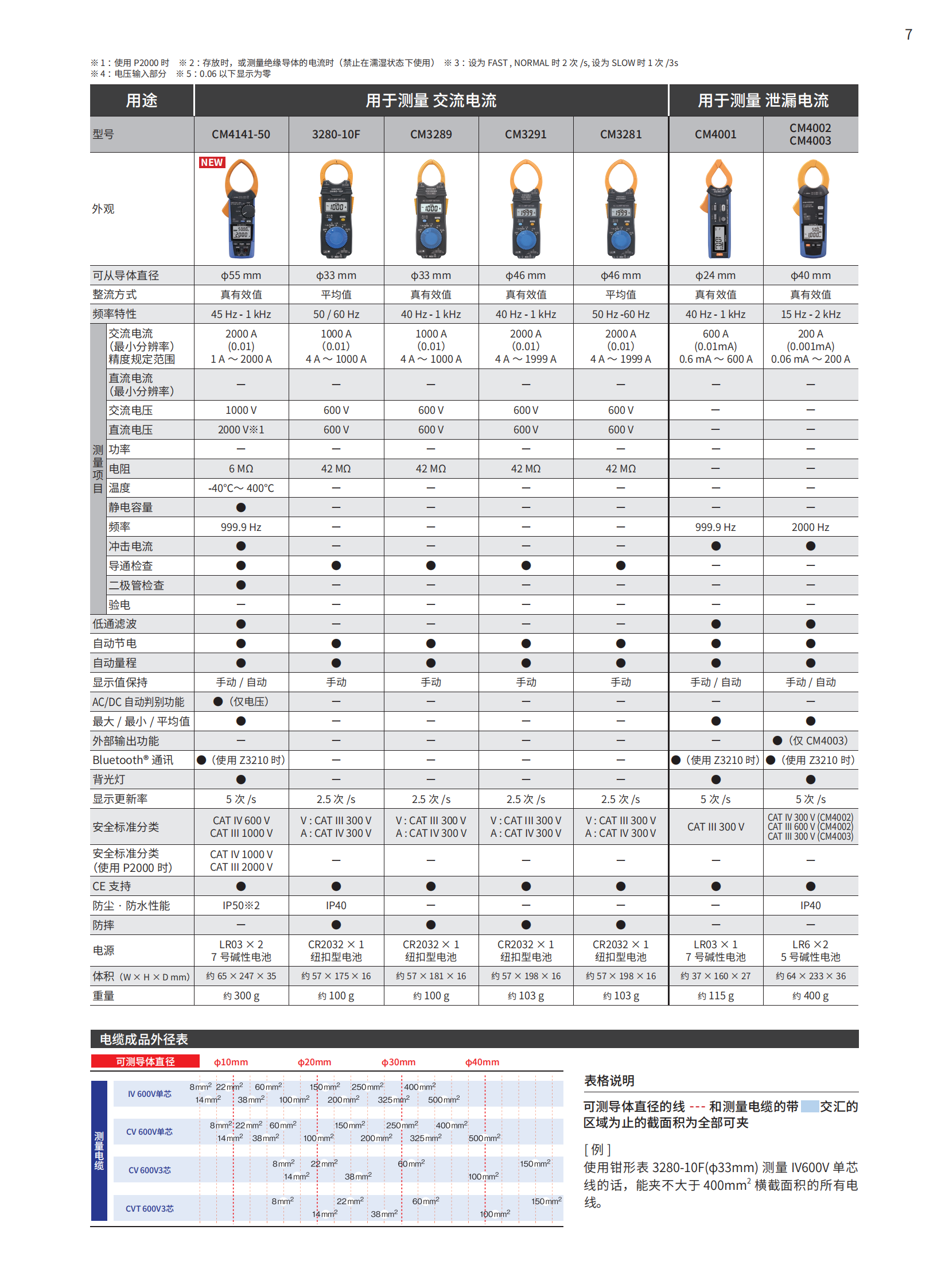 钳形表系列样本_06.png