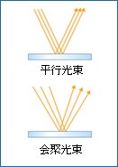 日立紫外/可見/近紅外分光光度計(jì)進(jìn)口紫外