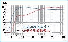 日立紫外/可見(jiàn)/近紅外分光光度計(jì)進(jìn)口紫外