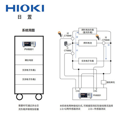 HIOKI日置CN011高壓電池阻抗測試系統(tǒng)