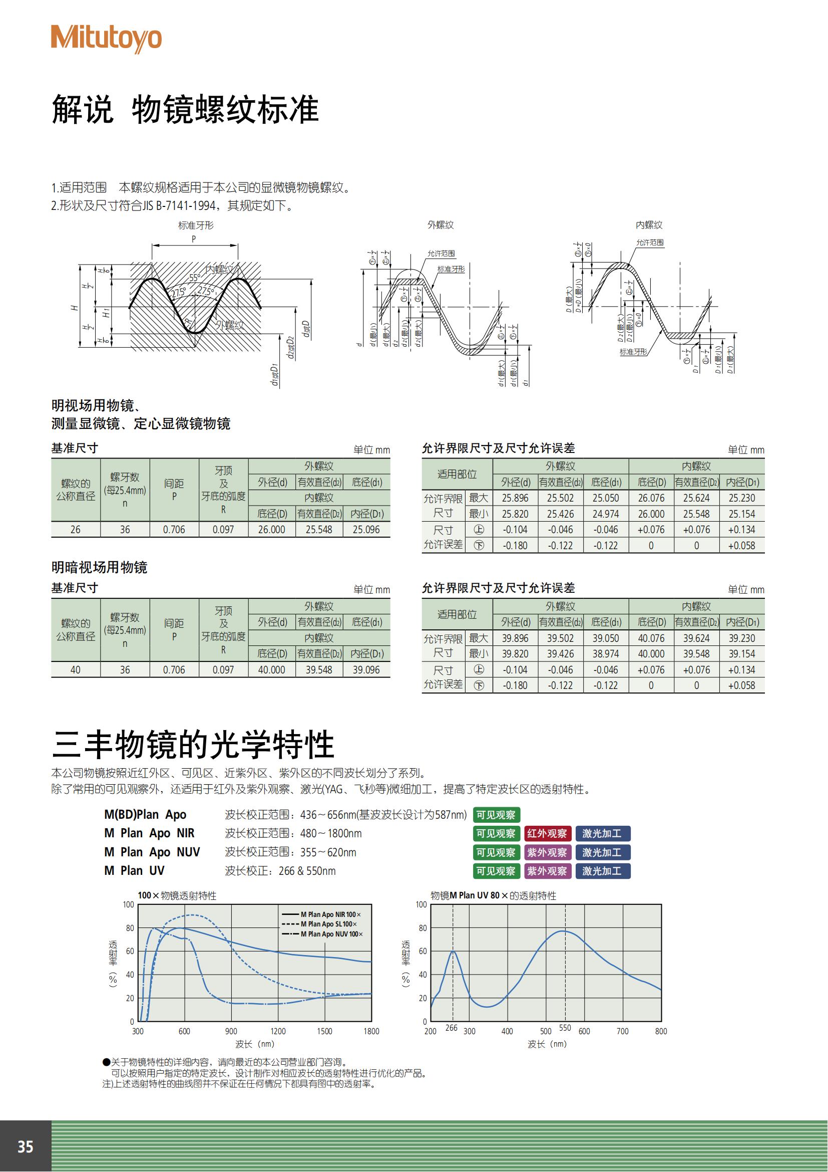 Mitutoyo三丰显微镜配件_Mitutoyo三丰物镜_Mitutoyo三丰目镜 - 广州市君翔自动化控制设备有限公司